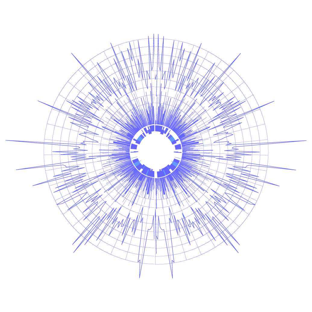 pi-chart